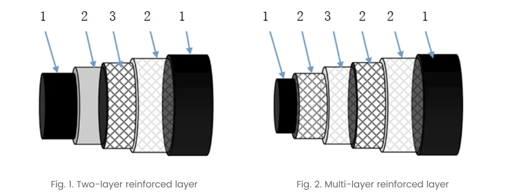 Pipeline Design
