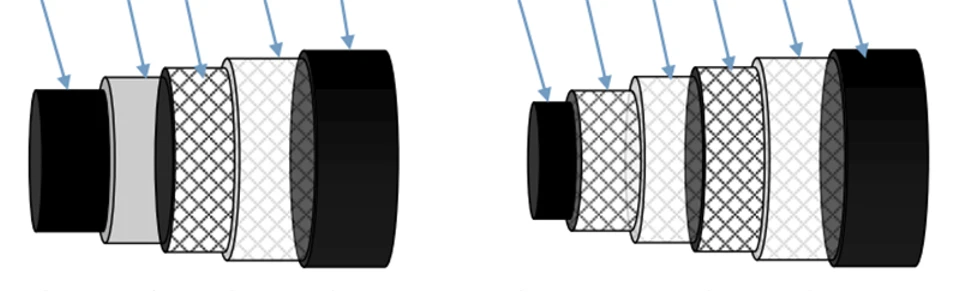 Pipeline Design